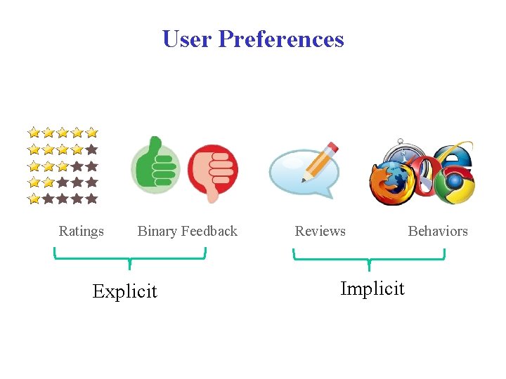 User Preferences Ratings Binary Feedback Explicit Reviews Implicit Behaviors 