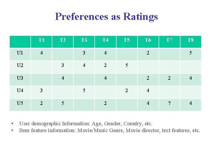 Preferences as Ratings T 1 U 1 • • T 2 4 U 2