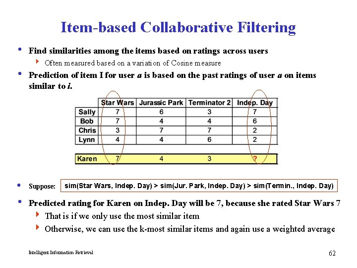 Item-based Collaborative Filtering i Find similarities among the items based on ratings across users