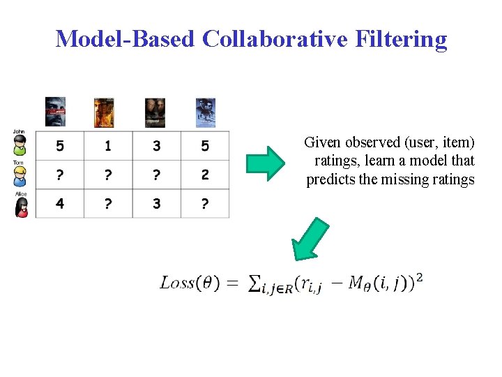 Model-Based Collaborative Filtering Given observed (user, item) ratings, learn a model that predicts the