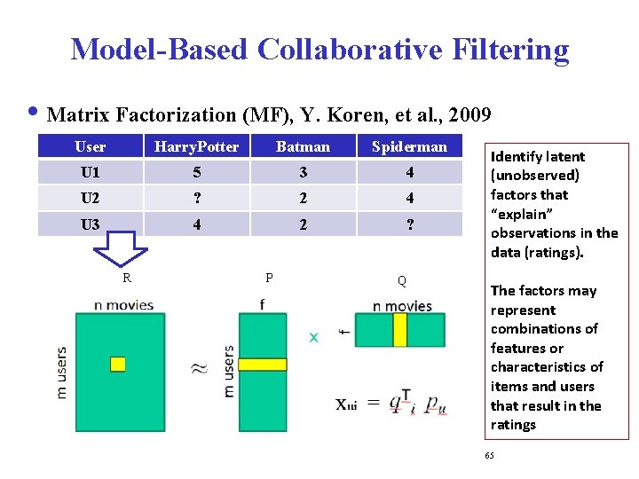 Model-Based Collaborative Filtering i Matrix Factorization (MF), Y. Koren, et al. , 2009 User