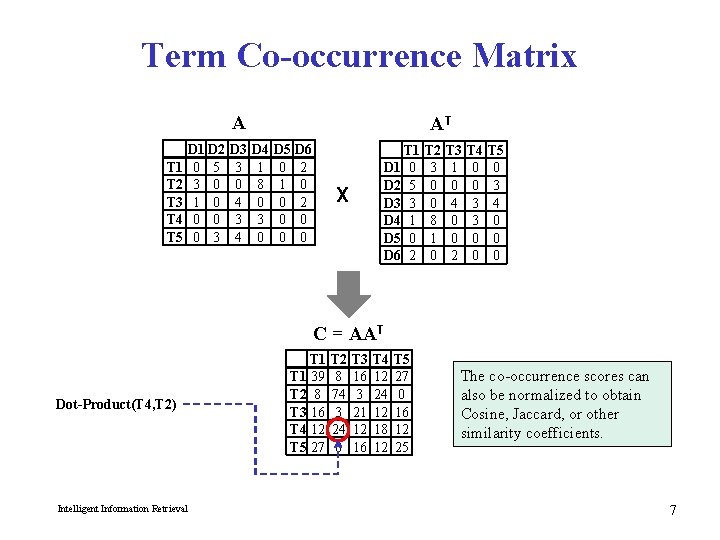 Term Co-occurrence Matrix A T 1 T 2 T 3 T 4 T 5