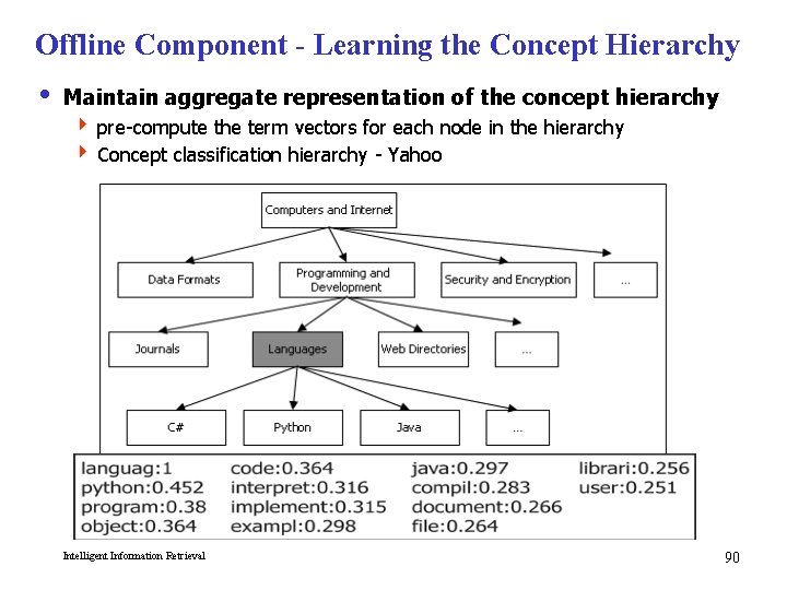 Offline Component - Learning the Concept Hierarchy i Maintain aggregate representation of the concept