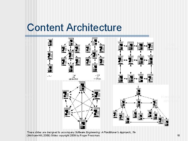 Content Architecture Linear structure Network structure These slides are designed to accompany Software Engineering: