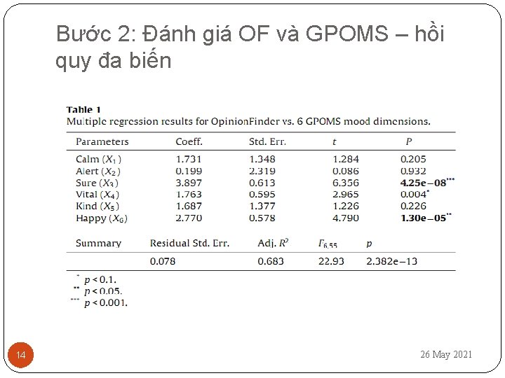 Bước 2: Đánh giá OF và GPOMS – hồi quy đa biến 14 26