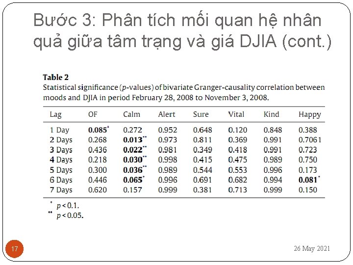 Bước 3: Phân tích mối quan hệ nhân quả giữa tâm trạng và giá