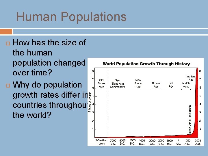 Human Populations How has the size of the human population changed over time? Why