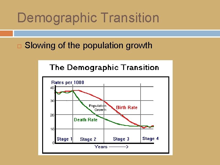 Demographic Transition Slowing of the population growth 