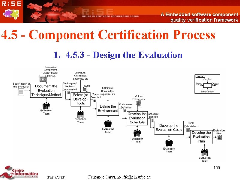 A Embedded software component quality verification framework 4. 5 - Component Certification Process 1.