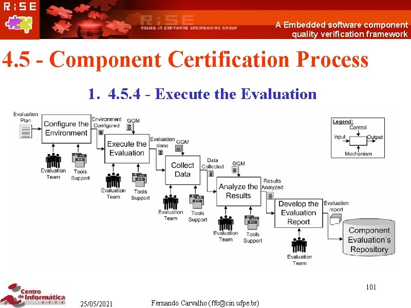 A Embedded software component quality verification framework 4. 5 - Component Certification Process 1.