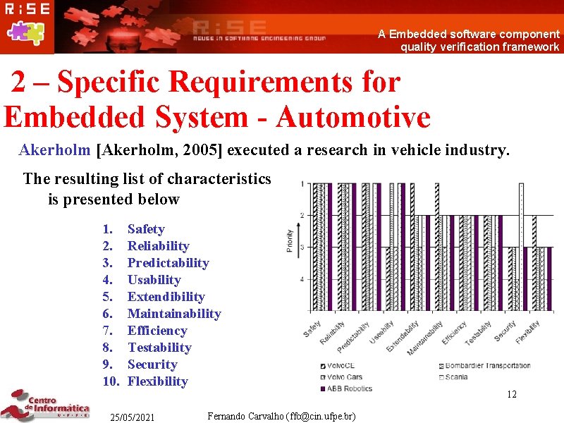 A Embedded software component quality verification framework 2 – Specific Requirements for Embedded System