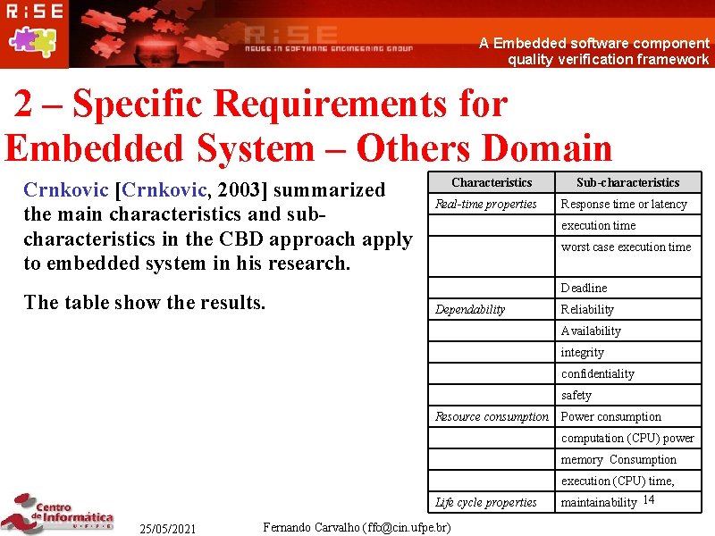 A Embedded software component quality verification framework 2 – Specific Requirements for Embedded System