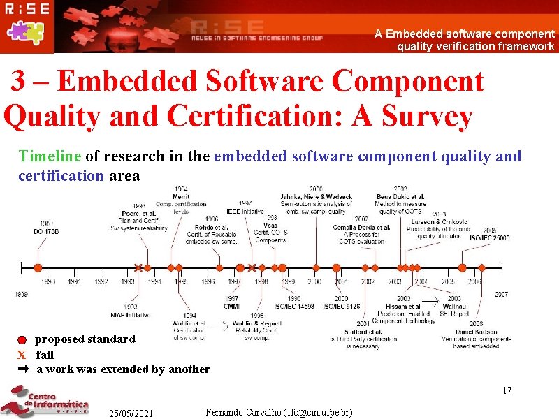 A Embedded software component quality verification framework 3 – Embedded Software Component Quality and