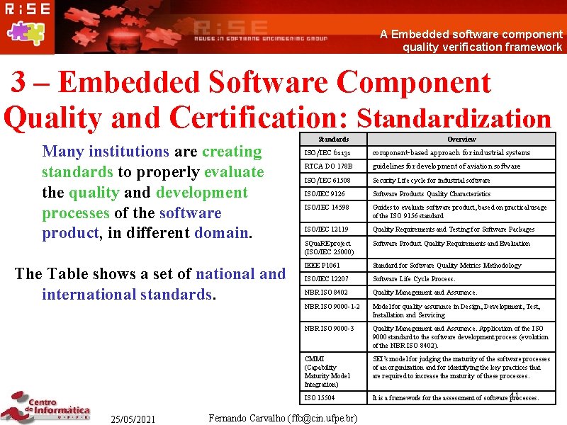 A Embedded software component quality verification framework 3 – Embedded Software Component Quality and