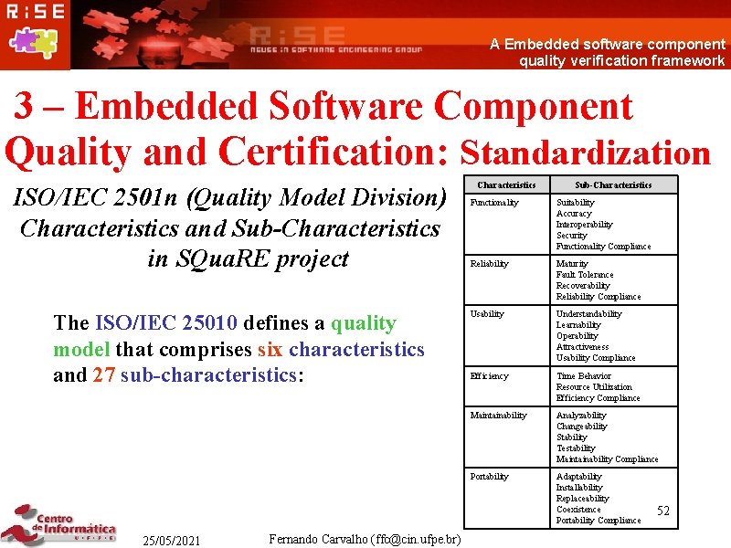 A Embedded software component quality verification framework 3 – Embedded Software Component Quality and