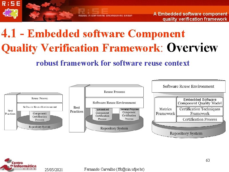 A Embedded software component quality verification framework 4. 1 - Embedded software Component Quality