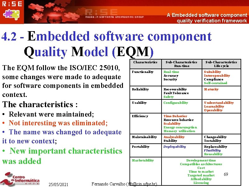 A Embedded software component quality verification framework 4. 2 - Embedded software component Quality