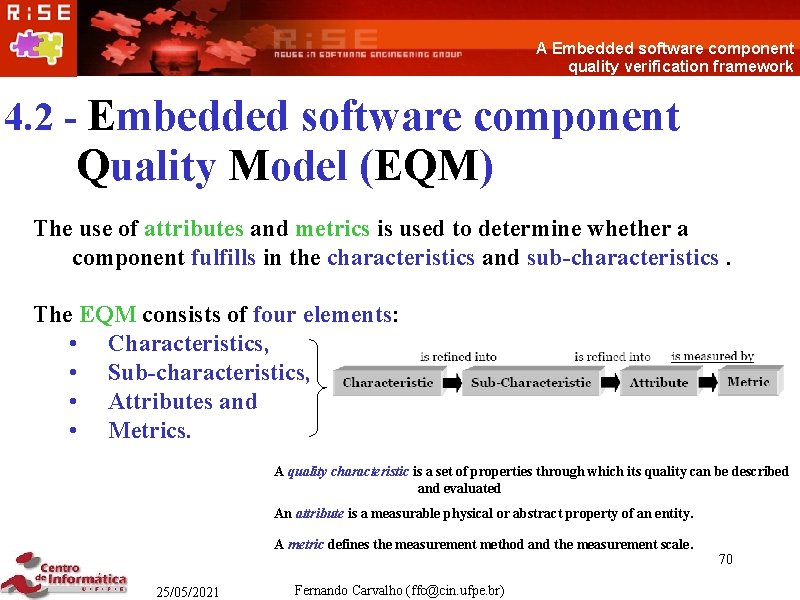 A Embedded software component quality verification framework 4. 2 - Embedded software component Quality