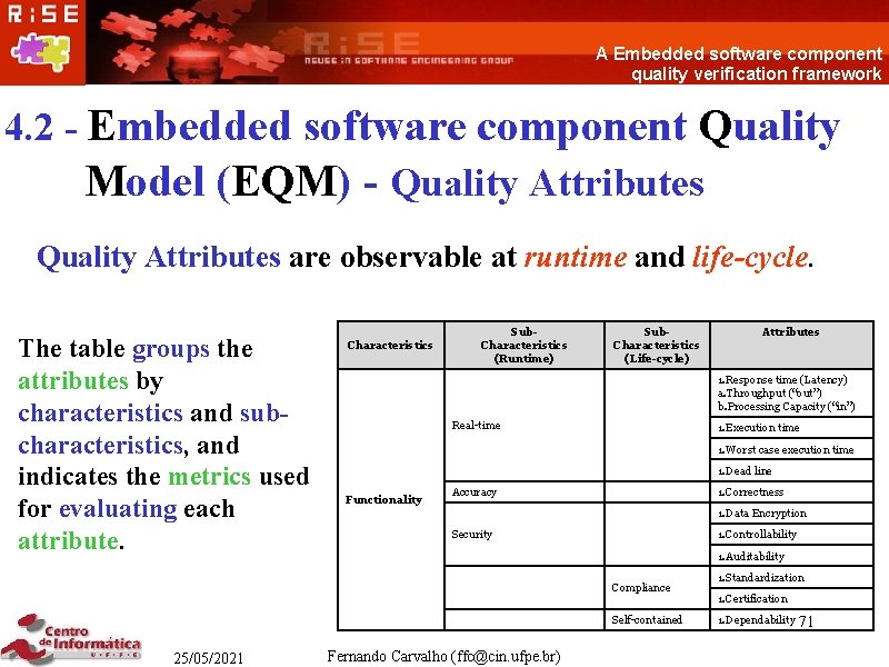 A Embedded software component quality verification framework 4. 2 - Embedded software component Quality