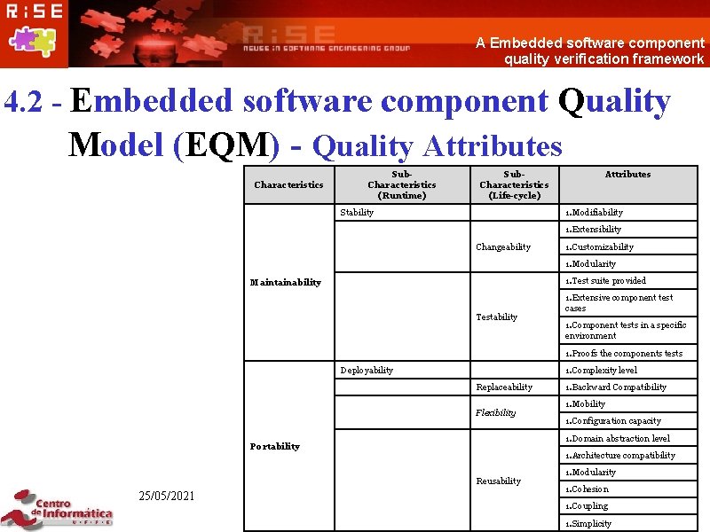 A Embedded software component quality verification framework 4. 2 - Embedded software component Quality