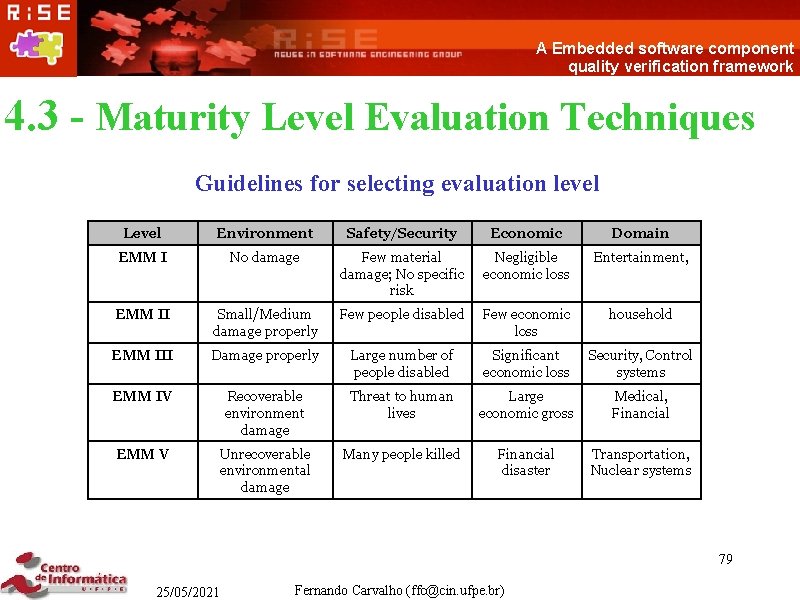 A Embedded software component quality verification framework 4. 3 - Maturity Level Evaluation Techniques