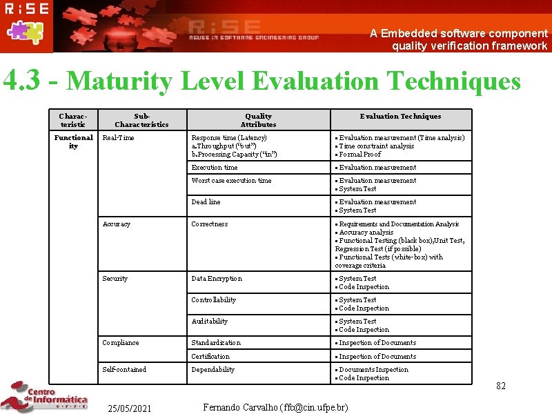A Embedded software component quality verification framework 4. 3 - Maturity Level Evaluation Techniques