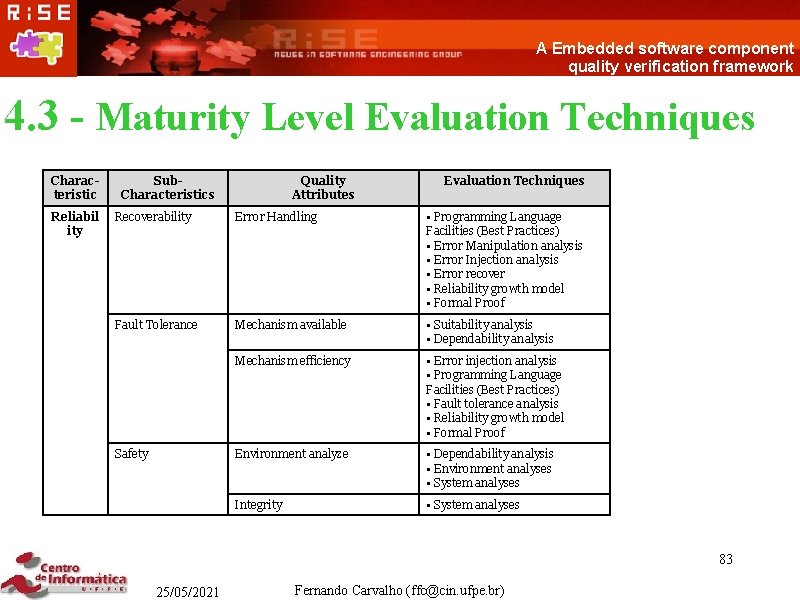 A Embedded software component quality verification framework 4. 3 - Maturity Level Evaluation Techniques