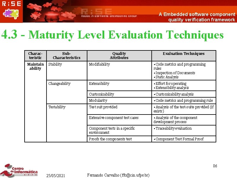 A Embedded software component quality verification framework 4. 3 - Maturity Level Evaluation Techniques