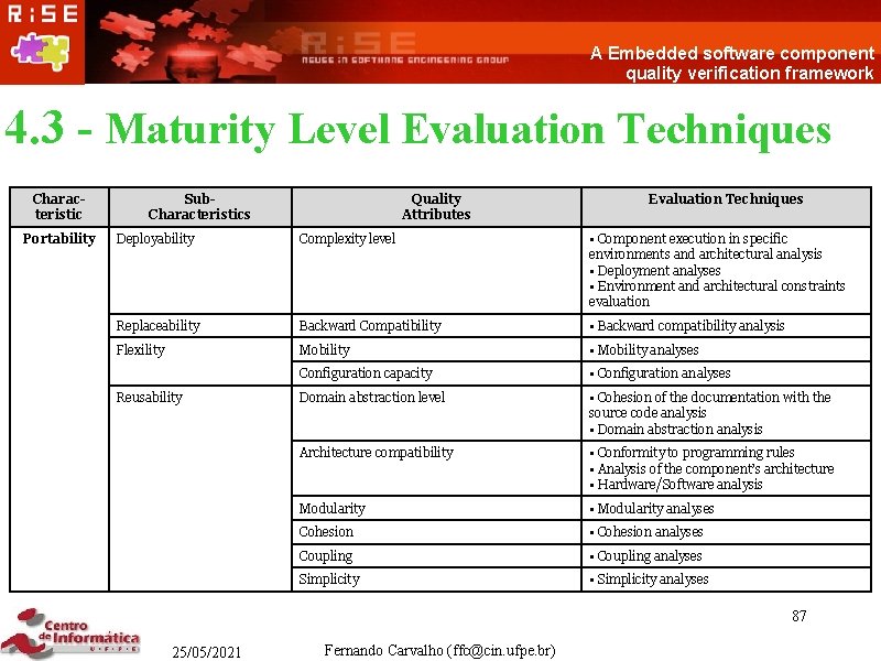 A Embedded software component quality verification framework 4. 3 - Maturity Level Evaluation Techniques