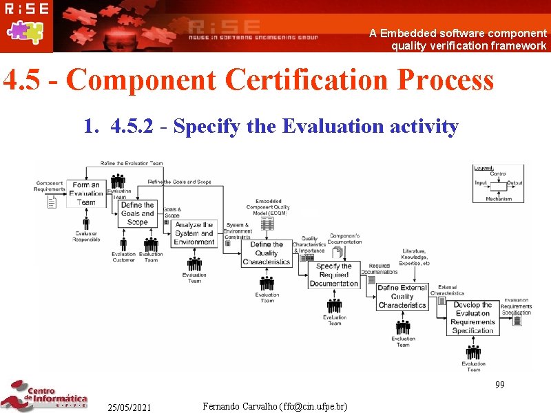 A Embedded software component quality verification framework 4. 5 - Component Certification Process 1.