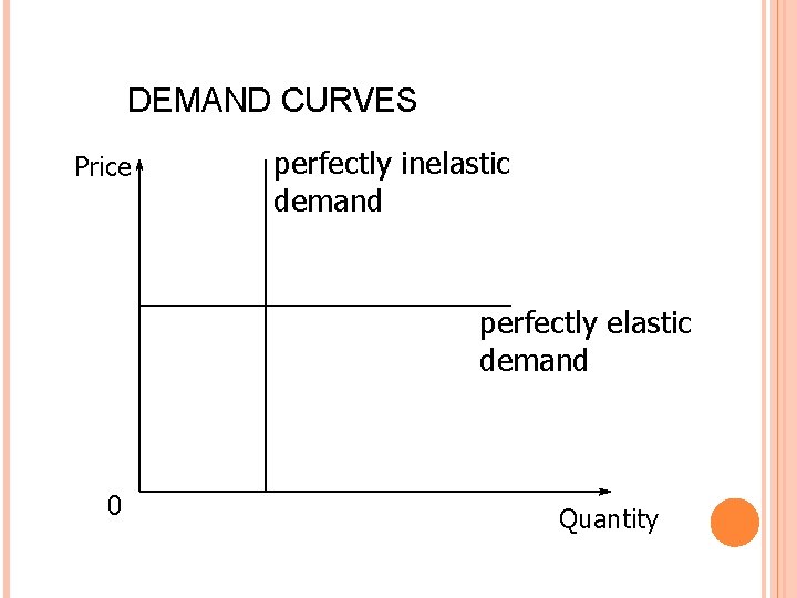 DEMAND CURVES Price perfectly inelastic demand perfectly elastic demand 0 Quantity 