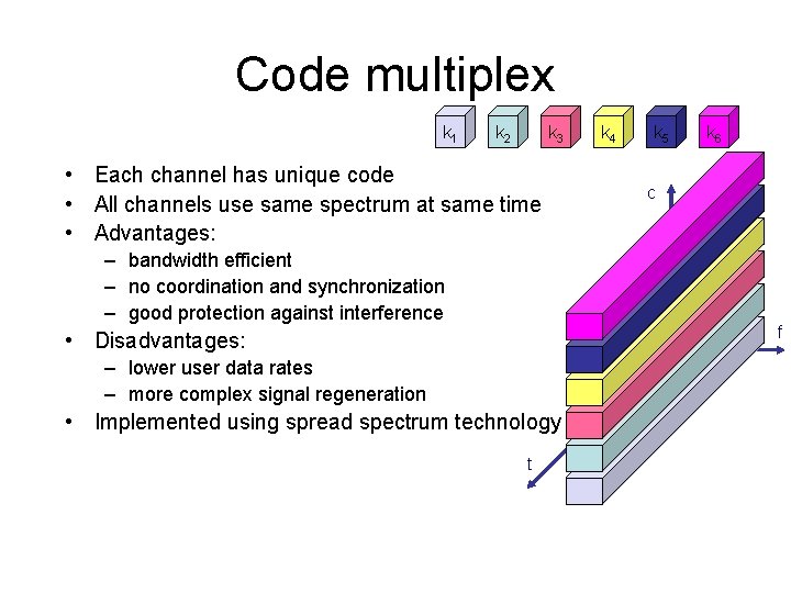 Code multiplex k 1 k 2 k 3 • Each channel has unique code