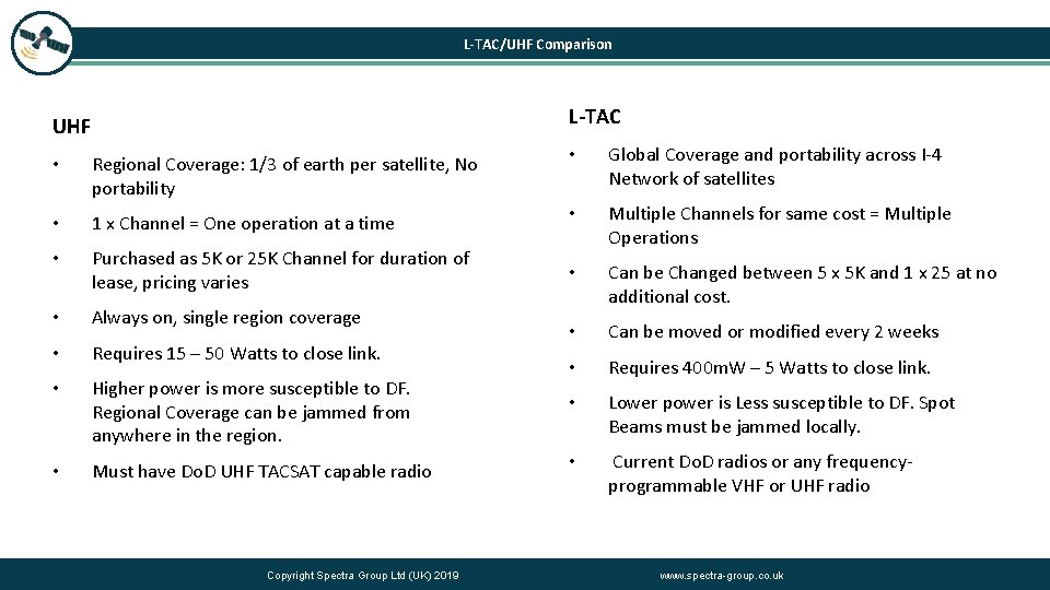L-TAC/UHF Comparison L-TAC UHF • Regional Coverage: 1/3 of earth per satellite, No portability