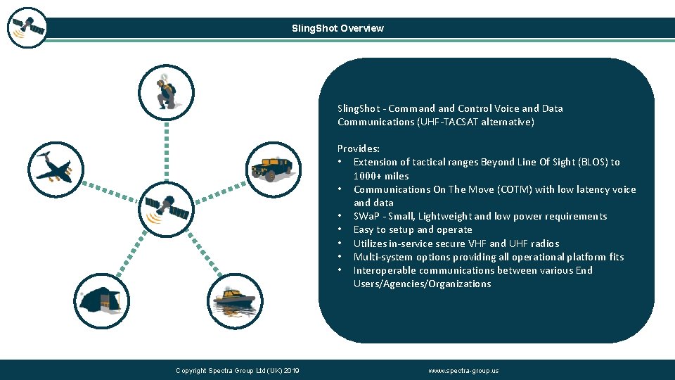 Sling. Shot Overview Sling. Shot - Command Control Voice and Data Communications (UHF-TACSAT alternative)