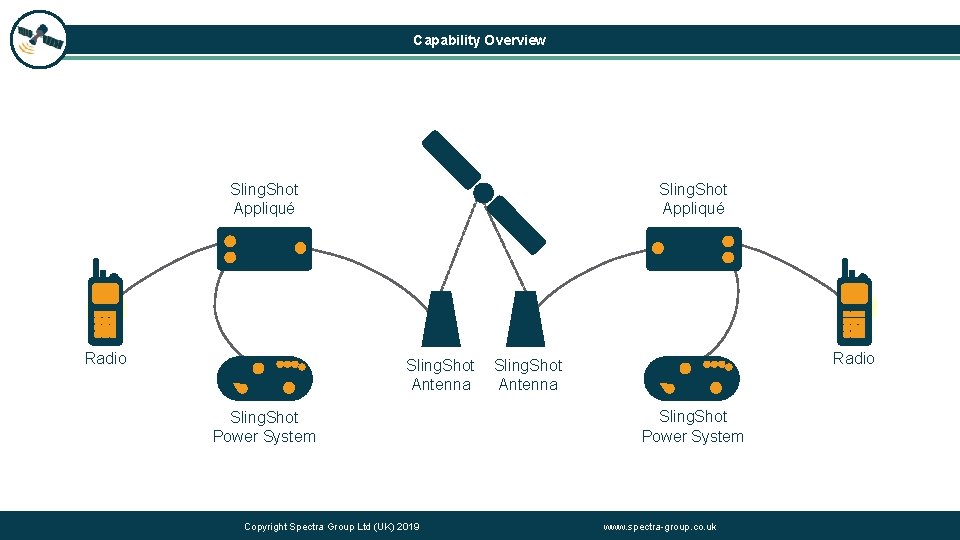 Capability Overview Sling. Shot Appliqué Radio Sling. Shot Antenna Sling. Shot Power System Copyright