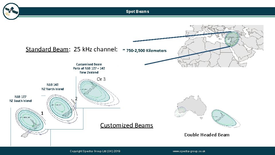 Spot Beams Standard Beam: 25 k. Hz channel: ~ 750 -2, 500 Kilometers Customised