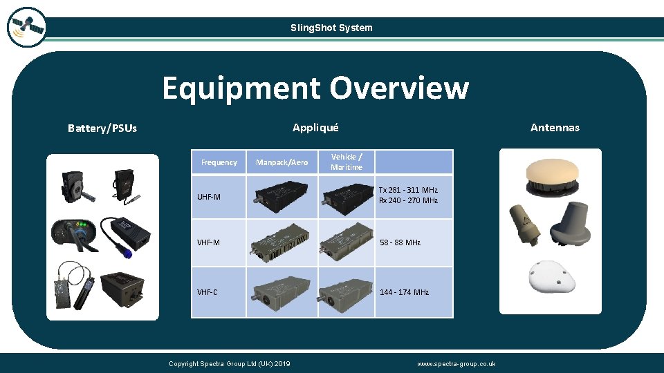 Sling. Shot System Equipment Overview Appliqué Battery/PSUs Frequency Manpack/Aero Antennas Vehicle / Maritime UHF-M