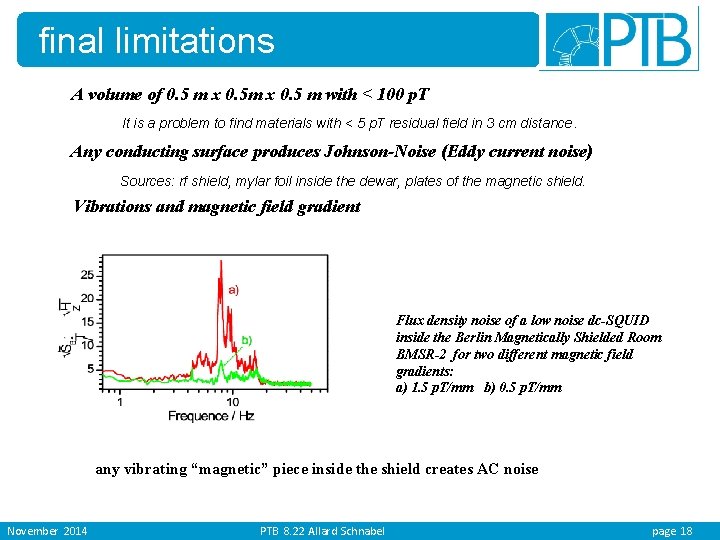 final limitations A volume of 0. 5 m x 0. 5 m with <