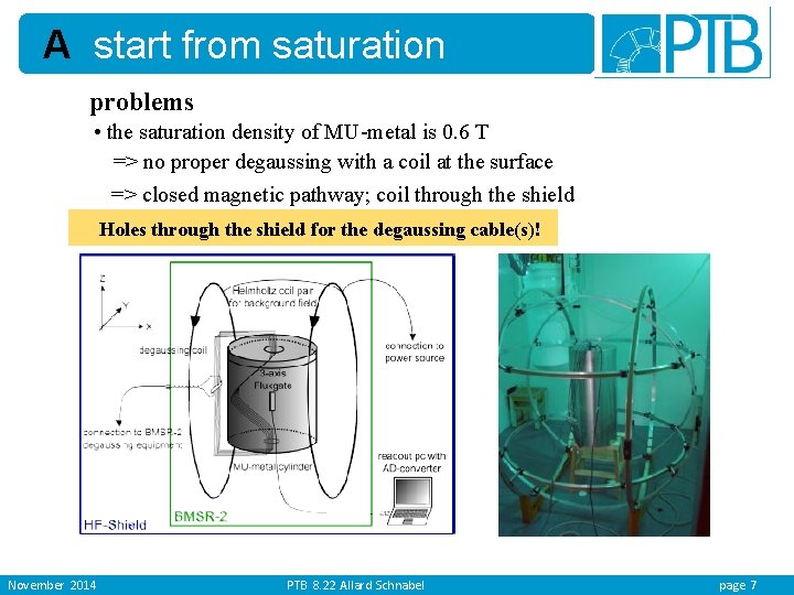 A start from saturation problems • the saturation density of MU-metal is 0. 6