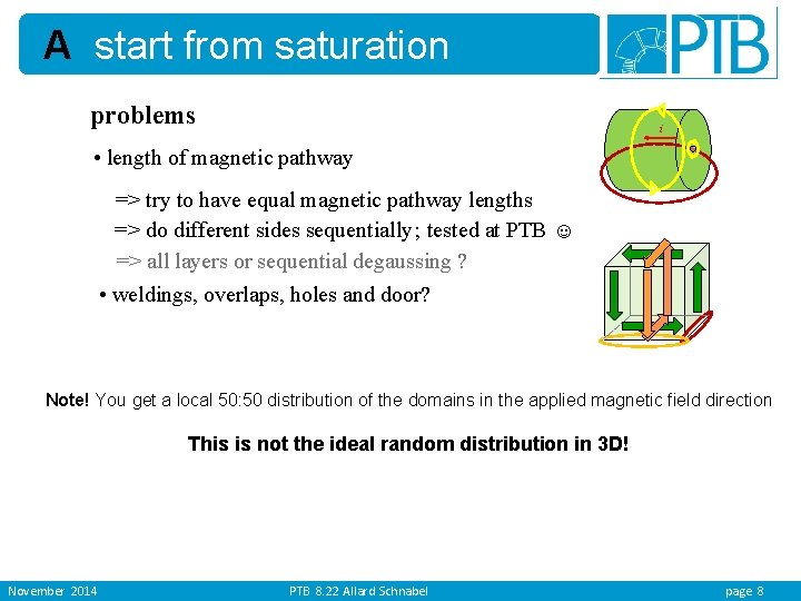 A start from saturation problems i • length of magnetic pathway => try to