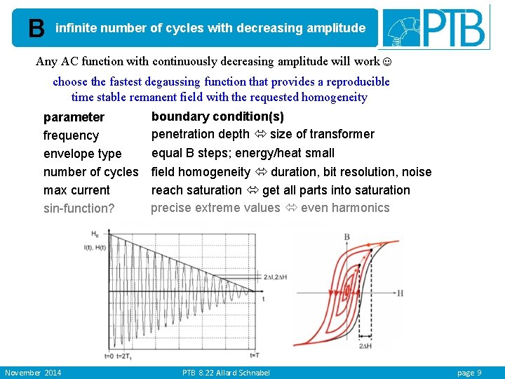 B infinite number of cycles with decreasing amplitude Any AC function with continuously decreasing