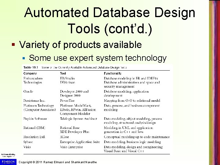 Automated Database Design Tools (cont’d. ) § Variety of products available § Some use Automated Database Design Tools (cont’d. ) § Variety of products available § Some use