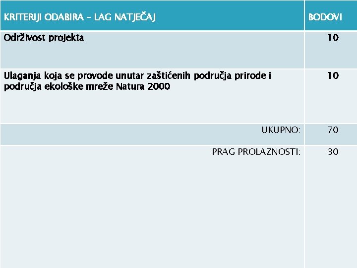 KRITERIJI ODABIRA – LAG NATJEČAJ BODOVI Održivost projekta 10 Ulaganja koja se provode unutar