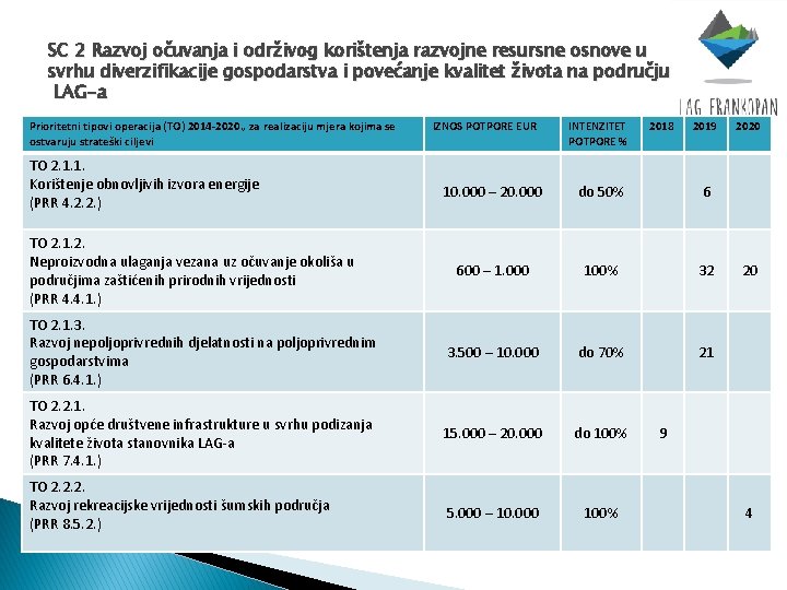 SC 2 Razvoj očuvanja i održivog korištenja razvojne resursne osnove u svrhu diverzifikacije gospodarstva