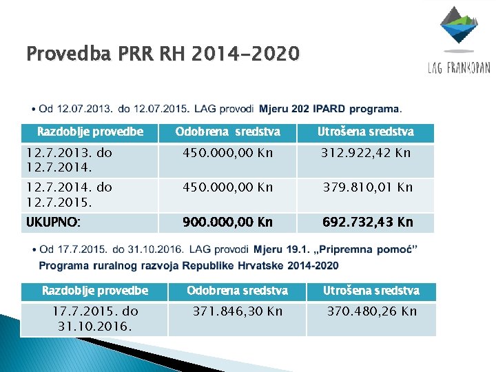 Provedba PRR RH 2014 -2020 Razdoblje provedbe Odobrena sredstva Utrošena sredstva 12. 7. 2013.