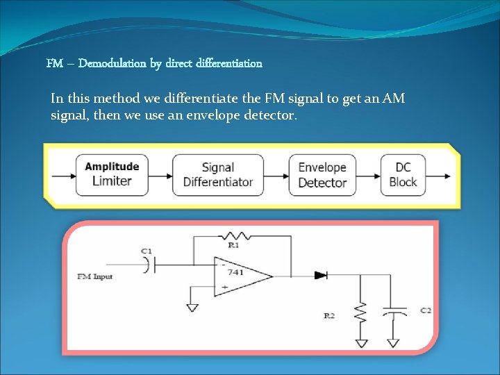 FM – Demodulation by direct differentiation In this method we differentiate the FM signal