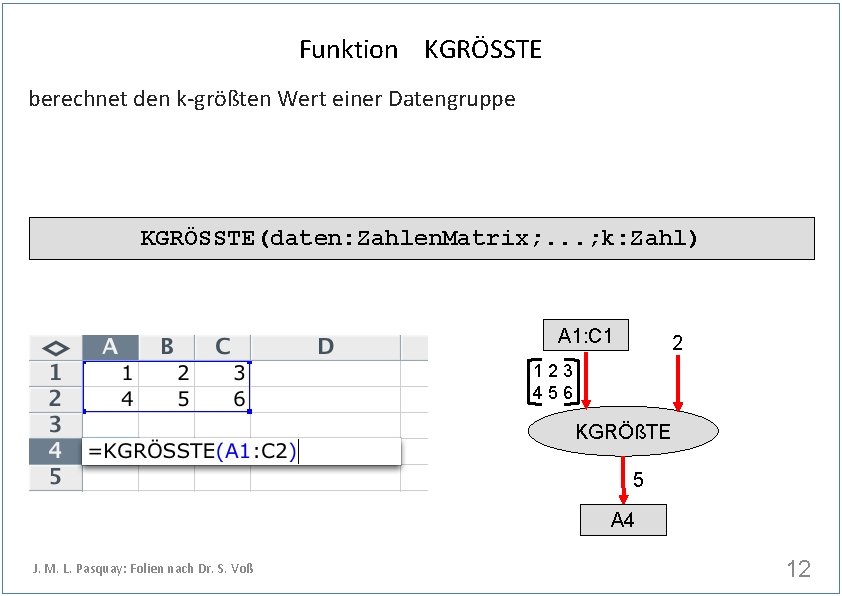 Funktion KGRÖSSTE berechnet den k-größten Wert einer Datengruppe KGRÖSSTE(daten: Zahlen. Matrix; . . .
