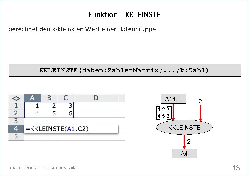 Funktion KKLEINSTE berechnet den k-kleinsten Wert einer Datengruppe KKLEINSTE(daten: Zahlen. Matrix; . . .
