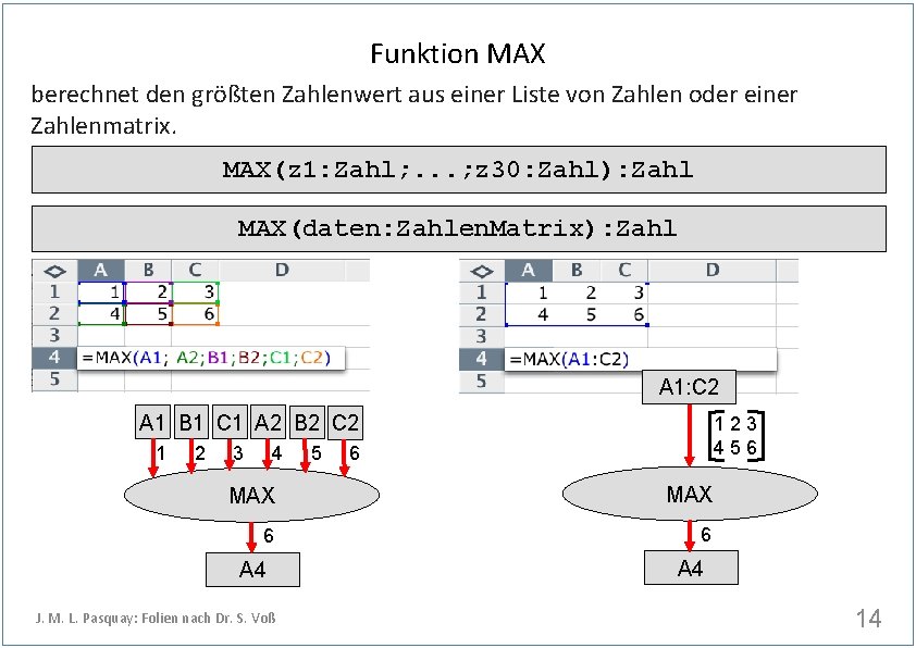 Funktion MAX berechnet den größten Zahlenwert aus einer Liste von Zahlen oder einer Zahlenmatrix.