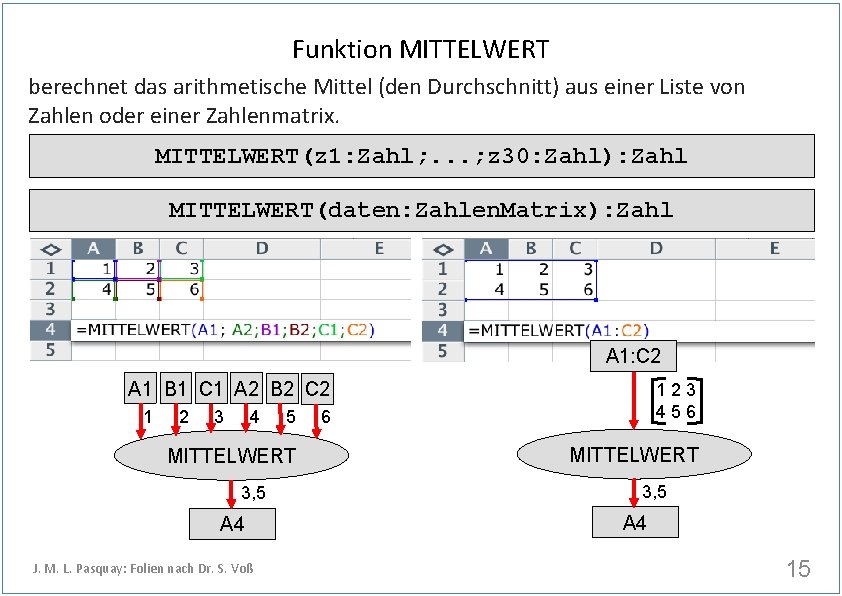 Funktion MITTELWERT berechnet das arithmetische Mittel (den Durchschnitt) aus einer Liste von Zahlen oder
